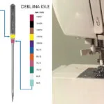 Pravilan Izbor Šivaće Igle za Šivaću Mašinu 4 odabir igle za sivacu masinu